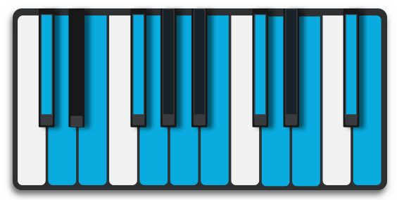Piano Scales